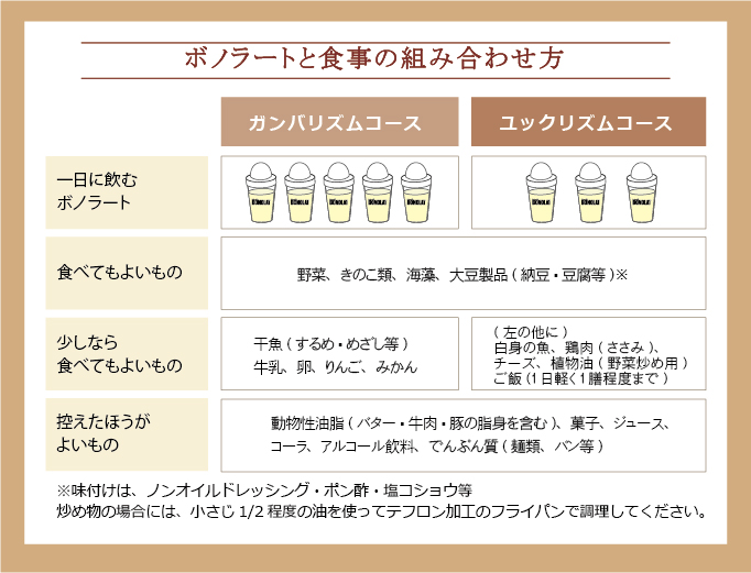 ボノラート 公式サイト 送料無料・手数料無料のオンラインショップ ...